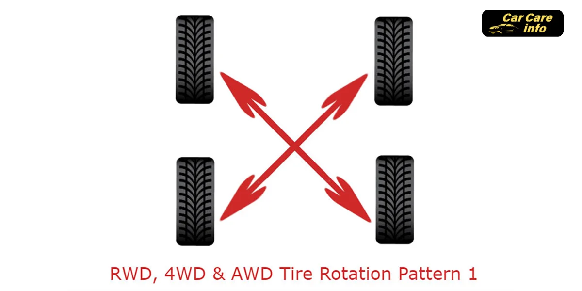 FWD, RWD, AWD tire rotation patterns