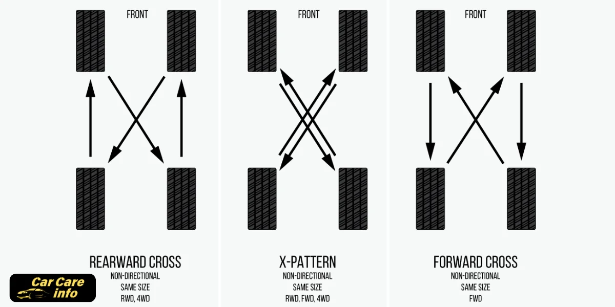 Rotation Patterns